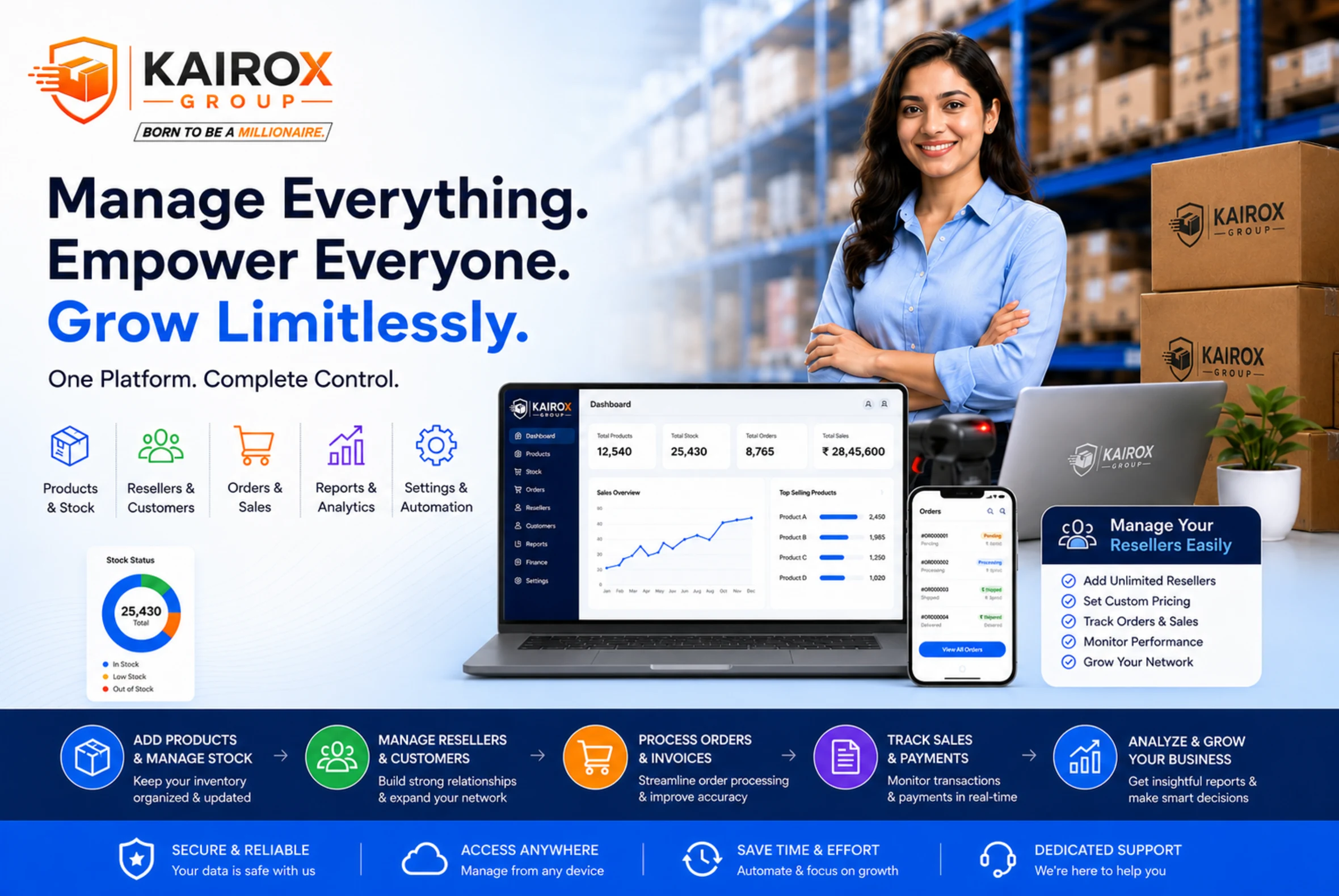Kairox inventory management platform overview